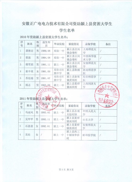 2010-2011年资助颍上县大学生名单