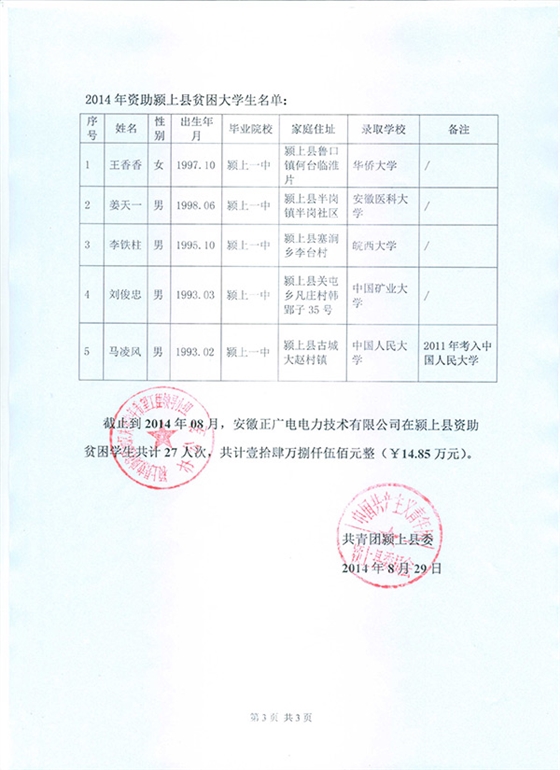 2014年资助颍上县大学生名单