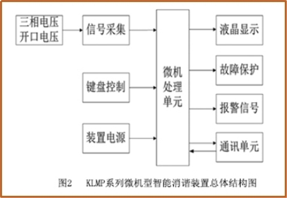 KLMP系列消谐装置结构图(1).jpg