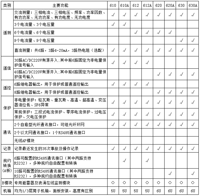 箱变测控选型